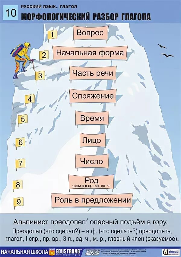 Разобрать 1 лицо