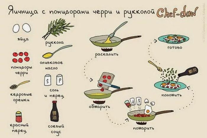 рецепты в рисунках: 20 тыс изображений найдено в Яндекс.Картинках Chef, Clean re