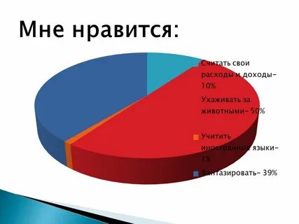 Нравится считать