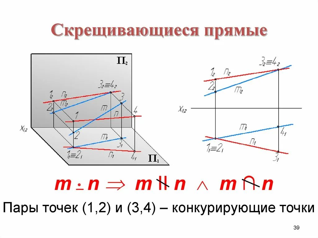 Геометрия скрещивающиеся прямые. Скрещивающиеся прямые. конкурирующие точки начертательная геометрия. скрещивающиеся прямые это прямые. конкурирующие точки на скрещивающихся прямых.