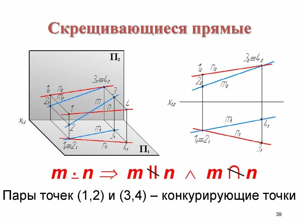 Скрещивающиеся примеры. Скрещивающиеся прямые. Конкурирующие точки Начертательная геометрия. Скрещивающиеся прямые это прямые. Что такое скрещивающиеся прямые в геометрии.