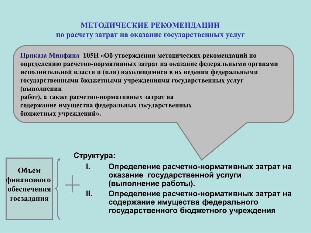 Методы бюджетного учреждения. Нормативные затраты на оказание государственных услуг. Нормативные затраты для бюджетных учреждений. Порядок расчета нормативных затрат. Норматив затрат на выполнение муниципального задания.