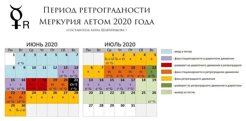 Ретроградный меркурий 1991 год