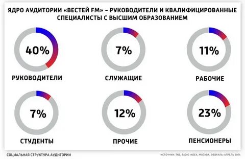 Вести фм 88.5