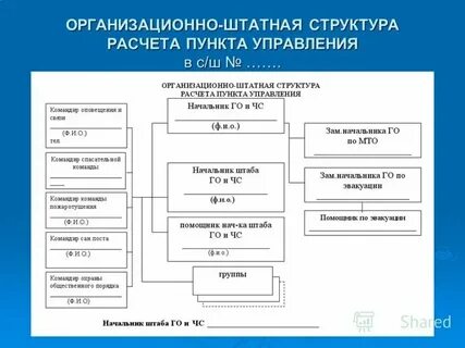Штатная структура персонала это