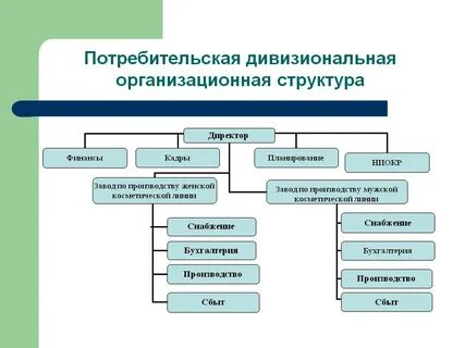 Продуктовая система