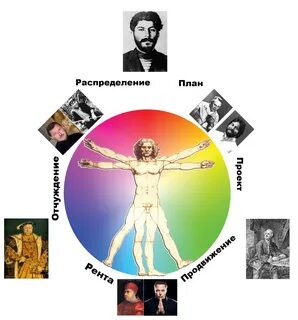 Кулинизм