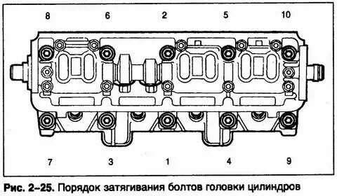 Затяжка гбц ваз 2110
