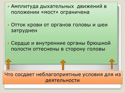 Амплитуду движения положение