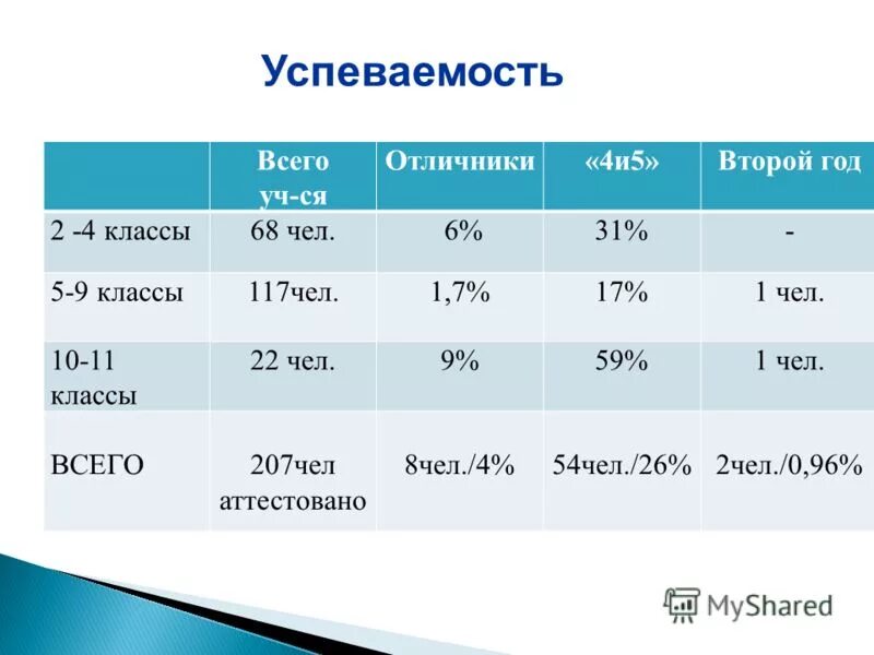 расшифровка катушек shimano. класс 22 описание. класс 22 описание. класс 22 описание. средний бал и итогавая 0ценка.