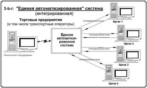 Государственной единой интегрированной республиканской информационной системы