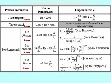 Месяцев после чего определяют