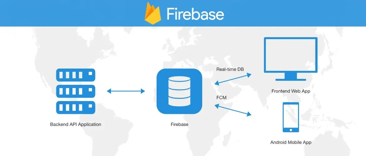 Субд firebase. Какие компьютеры называются ftp-серверами?. Iaas архитектура. Хранилище данных. Perfect player iptv.