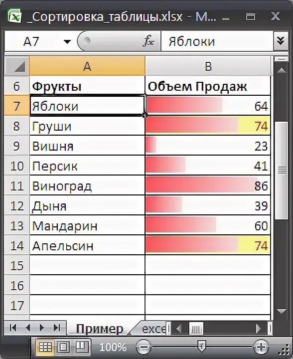 Сортировать по значению. Сортировка в таблице. динамическая таблица в excel. отсортировать таблицу по колонке. создание динамической таблицы.