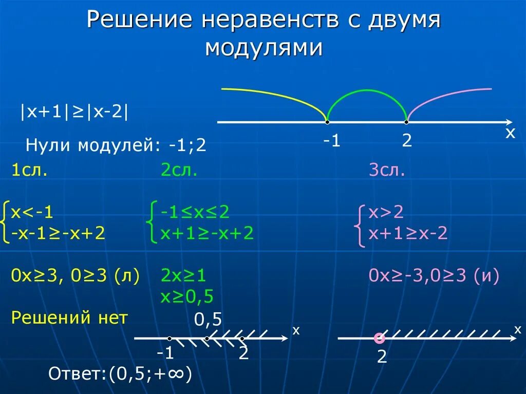 Неравенство х 8 9 х 0