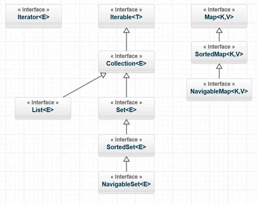 Схема коллекций java. Иерархия коллекций java. Collection java Интерфейс Iterable. Java коллекции list Map.