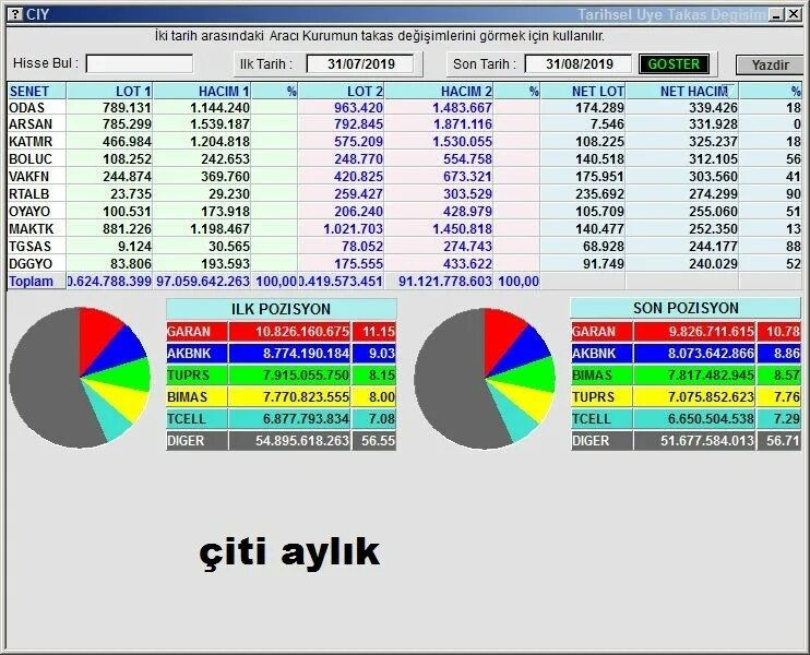 7 991 947 66 98. Hisse. Номер +380. +996 555 865 995. +7 934 000-10-60.