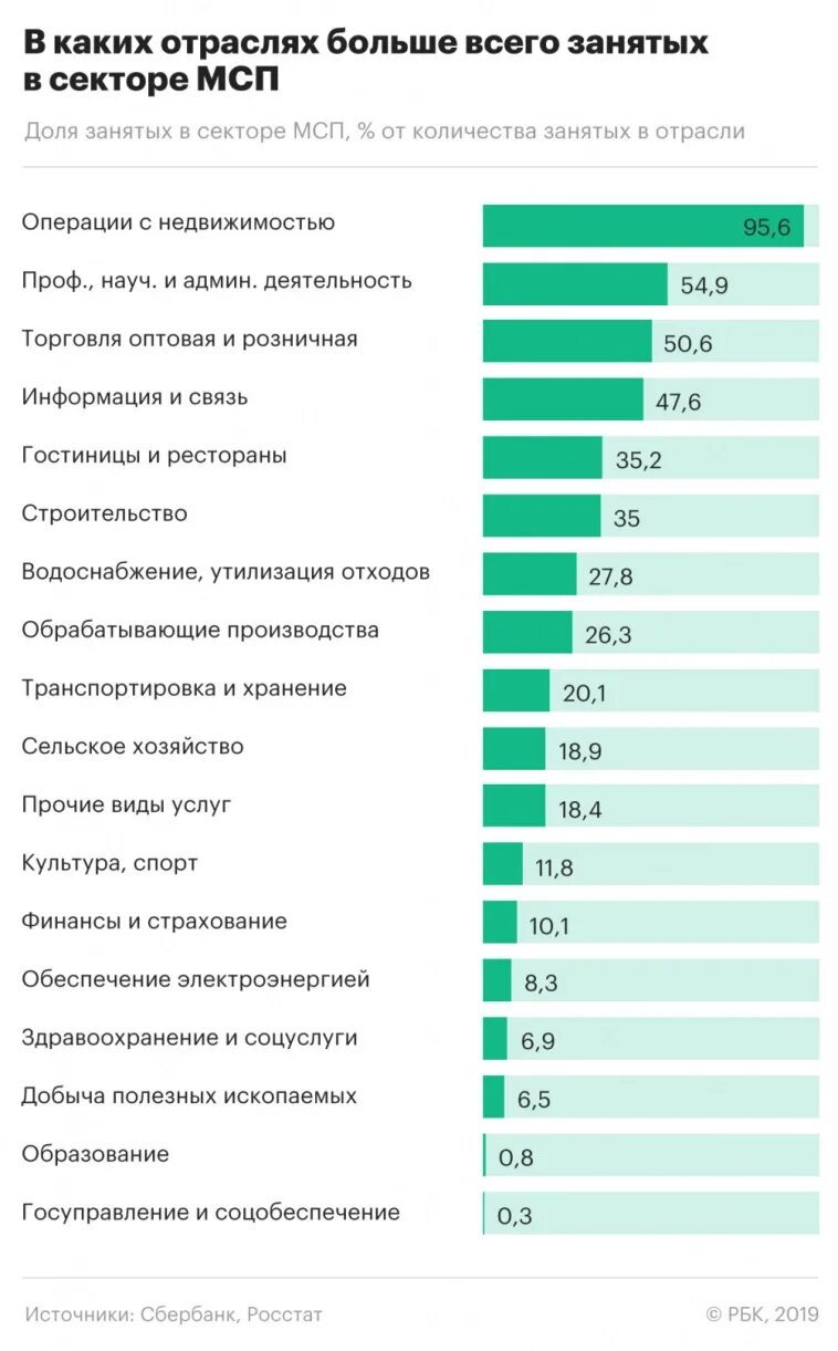 Отрасли бизнеса в России. Отрасли малых предприятий. Отрасли малого бизнеса в России. Отрасли малого предприятия.