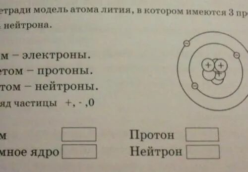 Модель атома лития. На рисунке изображена модель лития. Модель атома в тетради. Атомарная модель атома лития.