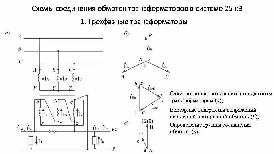 Группы трехфазных трансформаторов