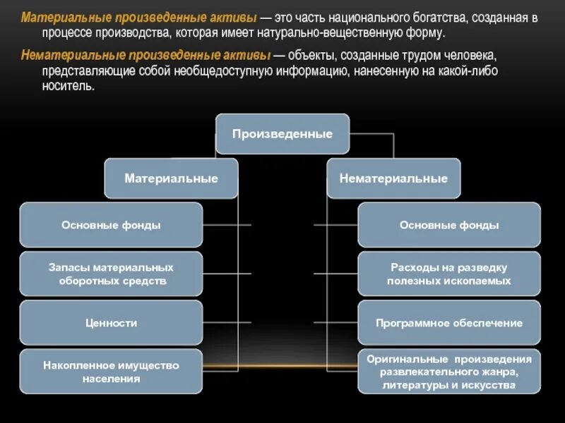 Материальные активы производства. Материальные и нематериальные Активы. Материальные Активы и нематериальные Активы. Материальные Активы примеры. Материальные и нематериальные Активы предприятия.