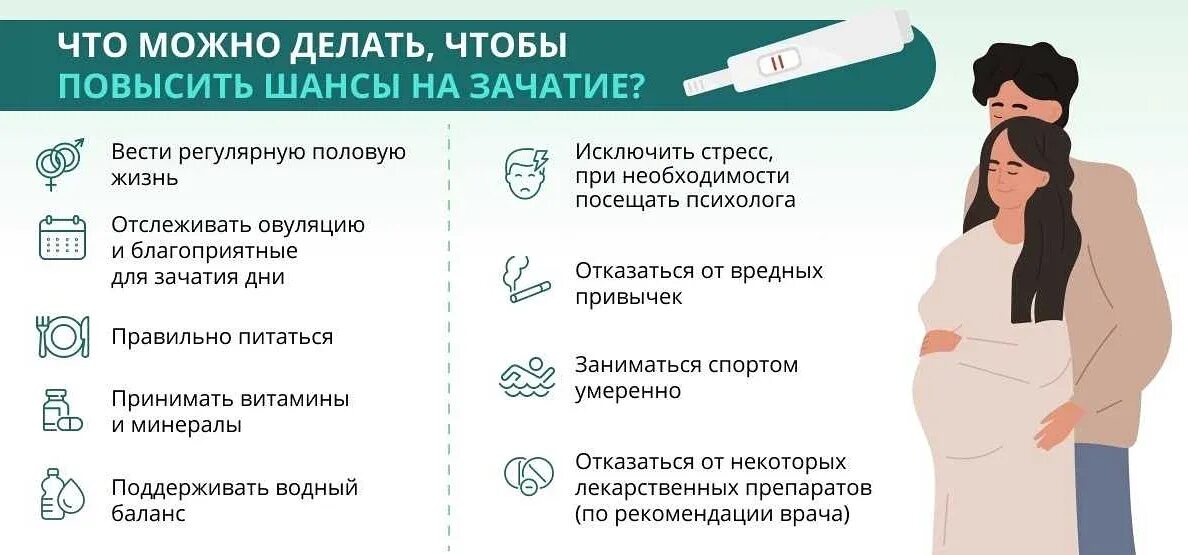 Почему не могу забеременеть после