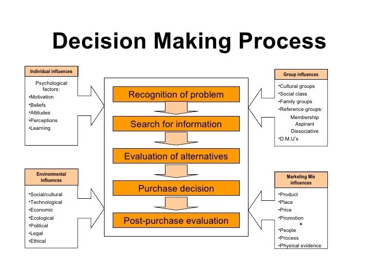 Processing passed