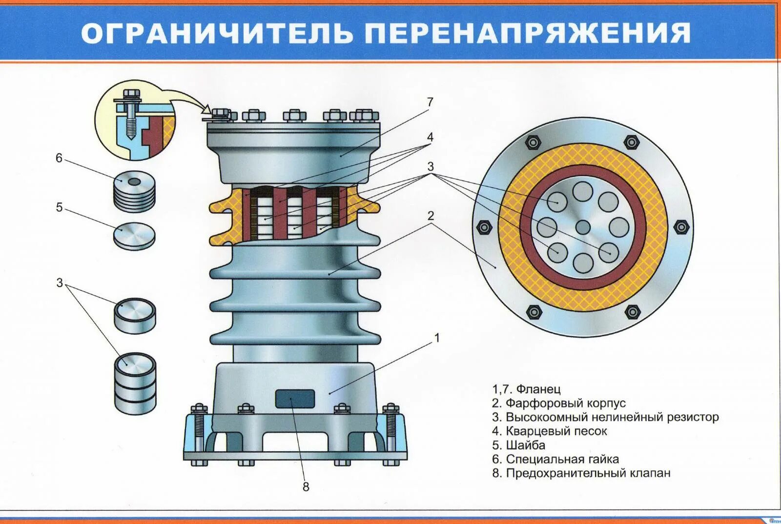 Работа опн. Конструкция ОПН 110 кв. Ограничитель перенапряжения ОПН-10 Назначение. ОПН-10 принцип действия. Ограничитель перенапряжения вл80с.