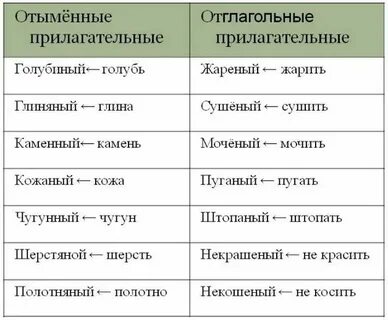 Прилагательное от слова категория