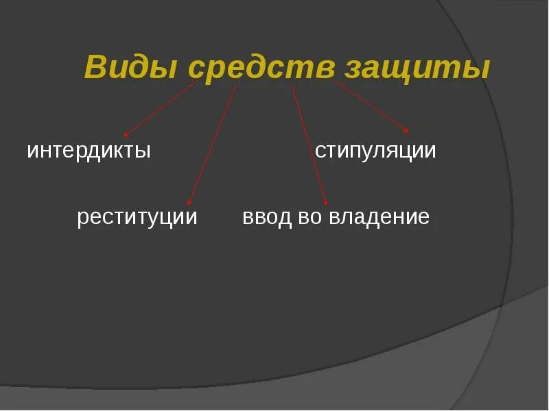 Примеры реституции. Особые средства преторской защиты. Преторские средства защиты в римском праве. Способы преторской защиты в римском праве. Способы защиты нарушенных прав в Риме.