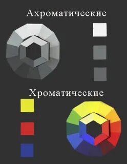 3 ахроматические цвета