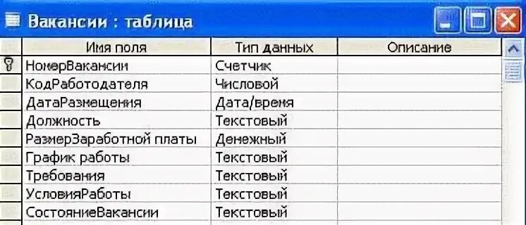 Таблица job