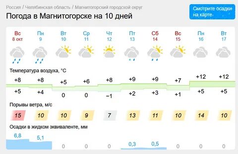 Прогноз погоды на завтра ишим
