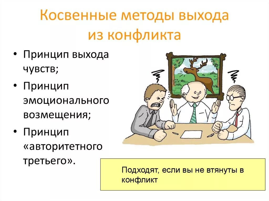 Принцип эмоционального возмещения. Пути выхода из конфликта. Выход из конфликтной ситуации. Способы выхода из конфликта. В группу методов конфликтами входят