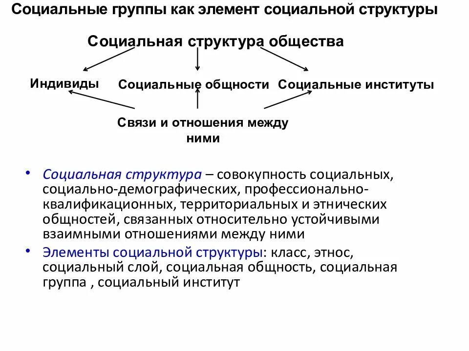 Социальная структура и социальные институты общества. Элементы социальной структуры общества. Структура общества элементы социальные институты. Социальный институт социальная структура это в обществознании. Социальная структура общества понятия и виды