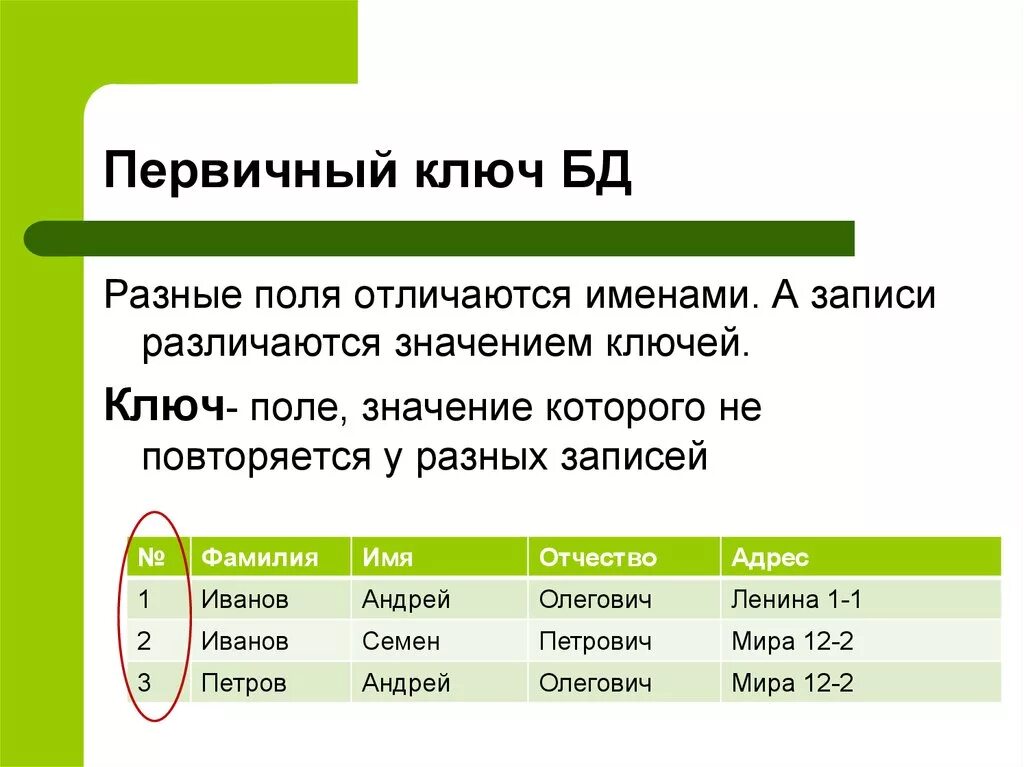 Создание первичных ключей. Первичный и вторичный ключ в базе данных. Первичный ключ. Понятие первичного ключа. Первичный ключ БД.