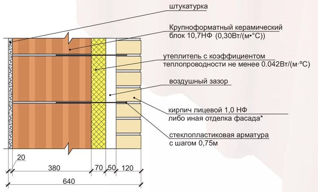 Толщина стены 150 мм. Толщина стены 380 мм из кирпича тепло. Изовер утеплитель 150 мм наружные стены толщина. Теплоизоляция кирпичных стен толщиной 250мм. Пирог блок утеплитель кирпич.