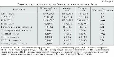 Показатели печени алат
