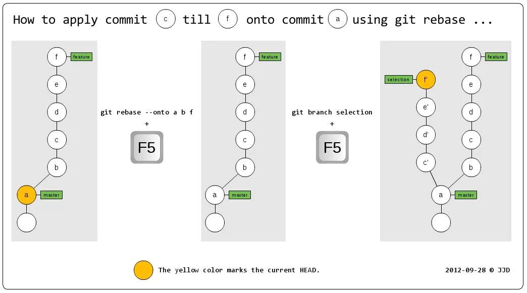 Git pull rebase. Git команды. Git Squash. Git подсказка. Основные команды git.