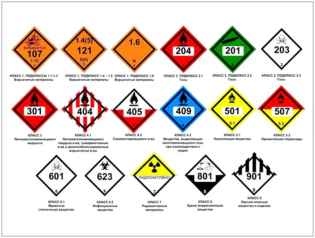 1 5 9 201. Маркировка подвижного состава с опасным грузом. Маркировка вагонов с опасными грузами. Маркировка опасных грузов на ЖД транспорте. Маркировка ДОПОГ опасных грузов.