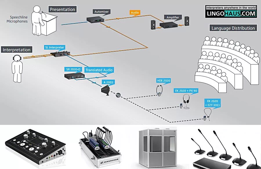 Max simultaneous 100000 maxx simultaneous. Аренда оборудования для синхронного перевода. Система синхронного перевода. Оборудование синхрониста. Разновидности синхронного перевода.