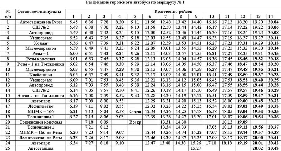 Расписание маршруток щучье. Расписание автобуса 15 Златоуст. График движения городских автобусов. Расписание городских автобусов. Расписание городских автобусов Златоуст.