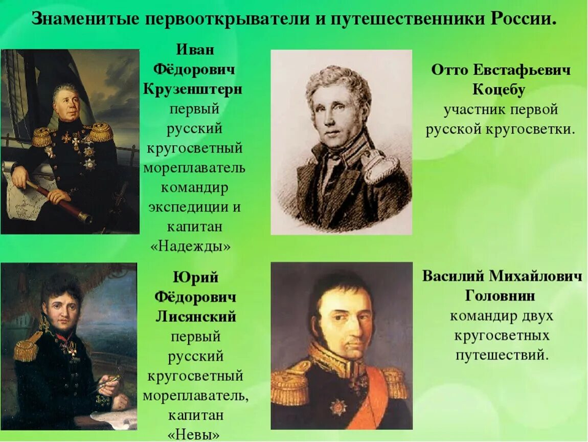 Каковы были успехи героя в школе. Путешественники и Первооткрыватели. Известные путешественники. Великие русские путешественники. Известные исследователи путешественники.