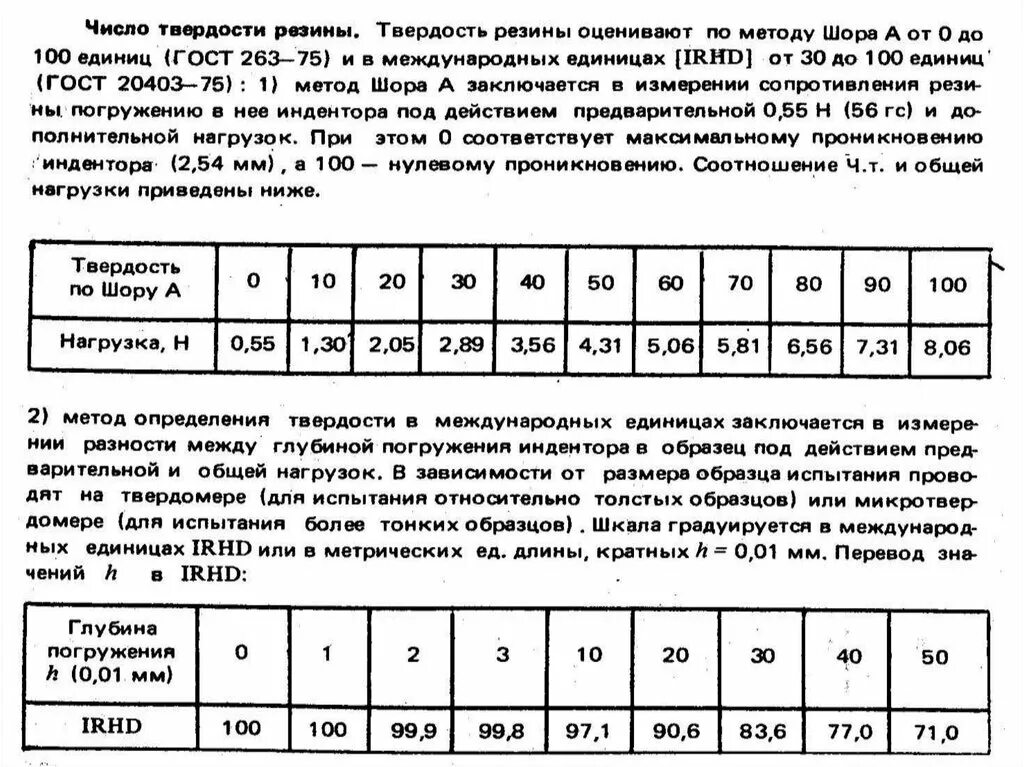 Твердость методом отскока. Твердость резины гост. метод измерения твердости по шору. метод определения твердости резины. твердость по шору гост.