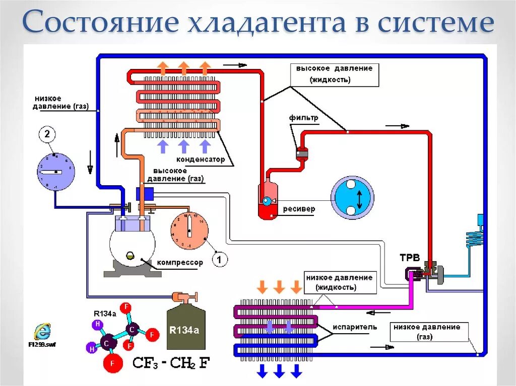 Схема заправки кондиционера 410 фреоном. Кондиционер схема подключения фреоновых трубок. Схема включения автомобильного кондиционера. Схема включения компрессора сплит системы. Давления сплит систем