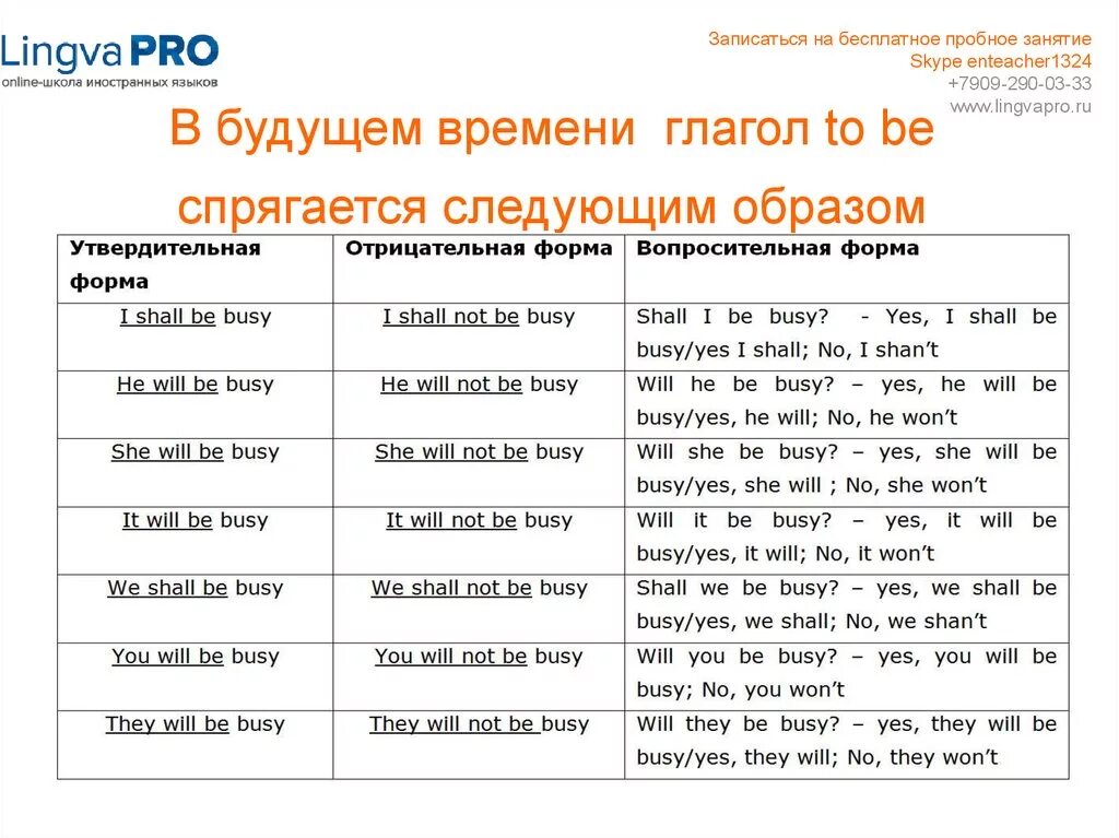 Глагол to be в английском языке будущее время. To be будущее время в английском языке. Глагол to be в английском языке в будущем времени таблица. Глагол be в будущем времени в английском языке.