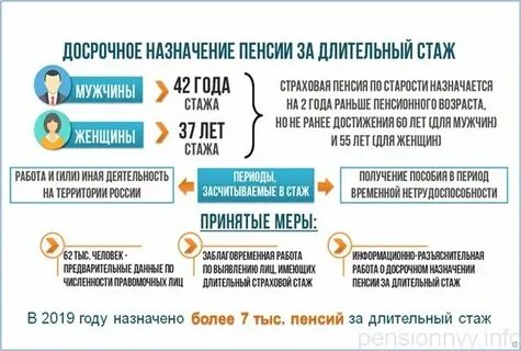 Досрочный выход на пенсию постановление правительства
