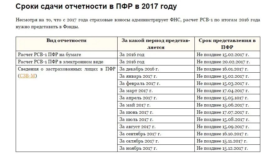 Срок сдачи рсв 1 за год