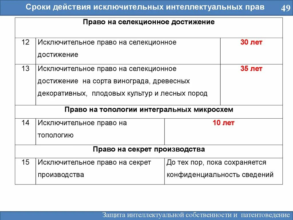 Исключительное право защита интеллектуальных прав