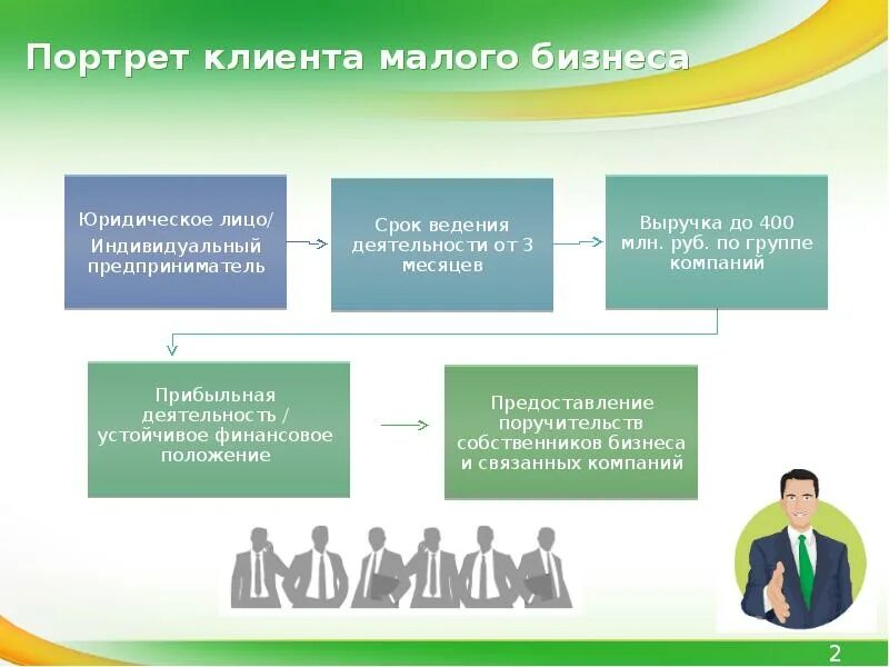 Группы требований. Управление собственностью потребителя в смк. Потребители организации. Энергоснабжающая организация пример. Потребители предприятия.